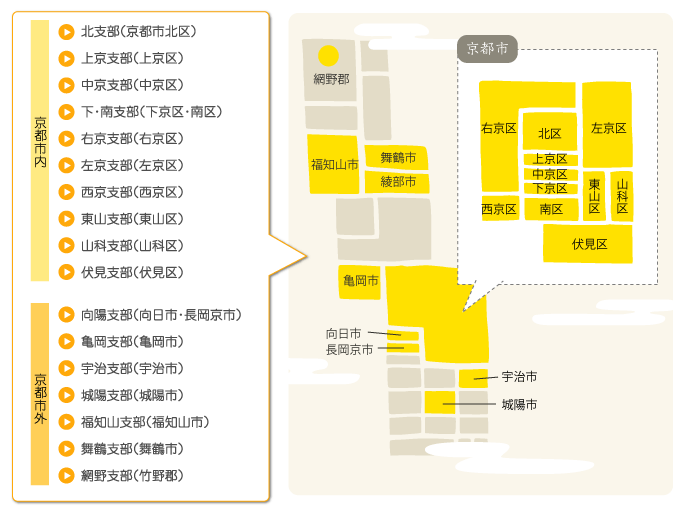 組合加盟店一覧